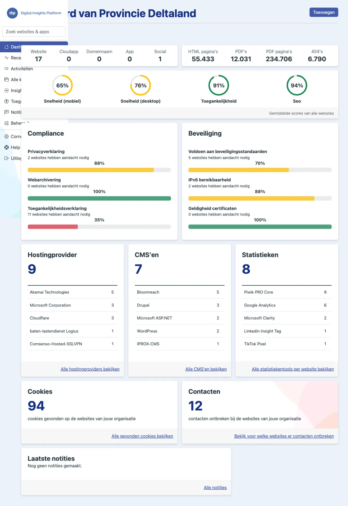 Dashboard overzicht in dip: websites en apps, Lighthouse scores, compliance, beveiliging, hostingproviders en CMS'en