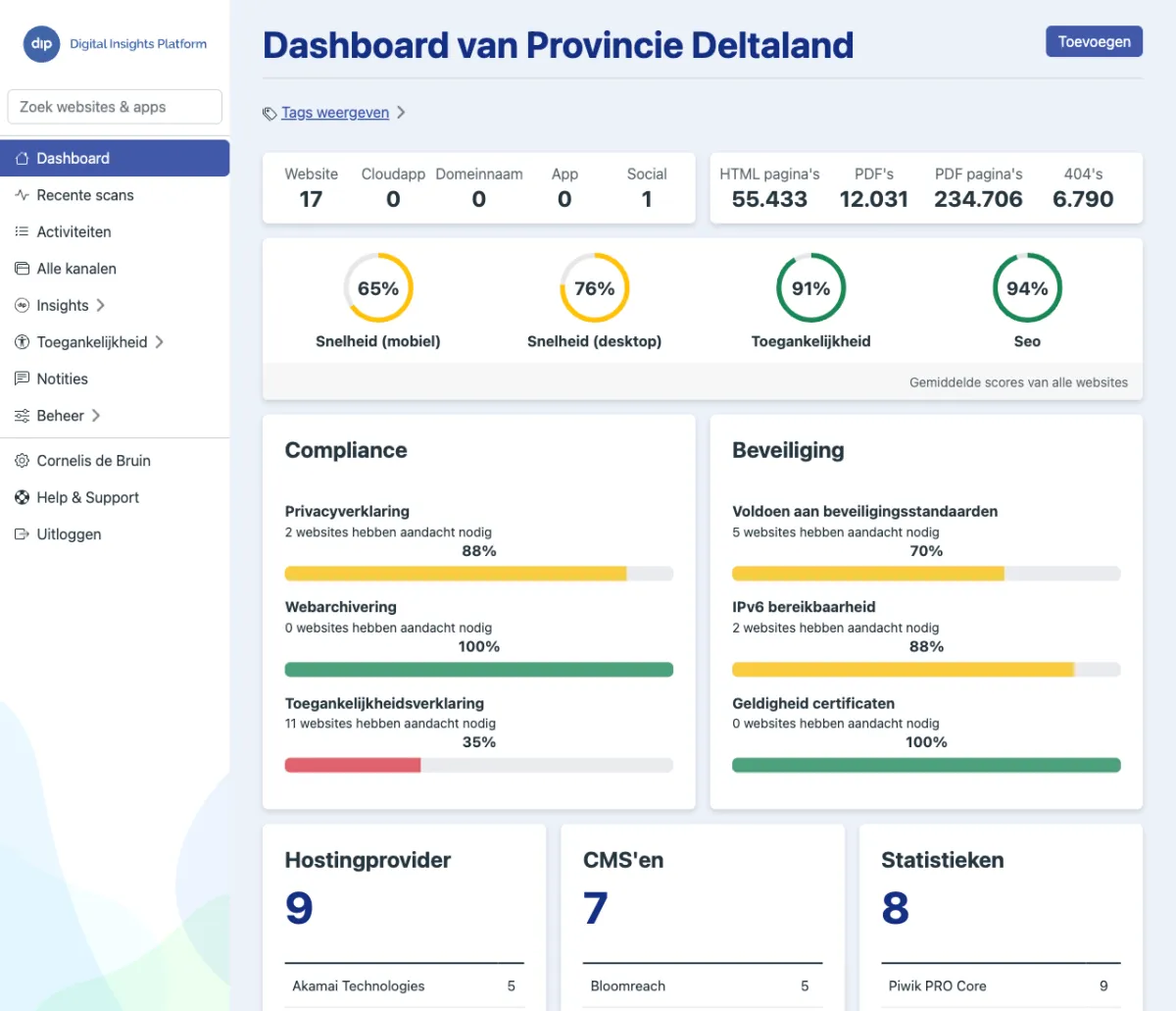 Dashboard met Lighthouse scores in gekleurde cirkels en compliance- en beveiligingsbalken met rood, oranje en groen