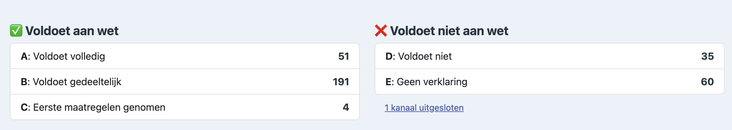 Voldoen aan de wet voldoen niet aan de wet