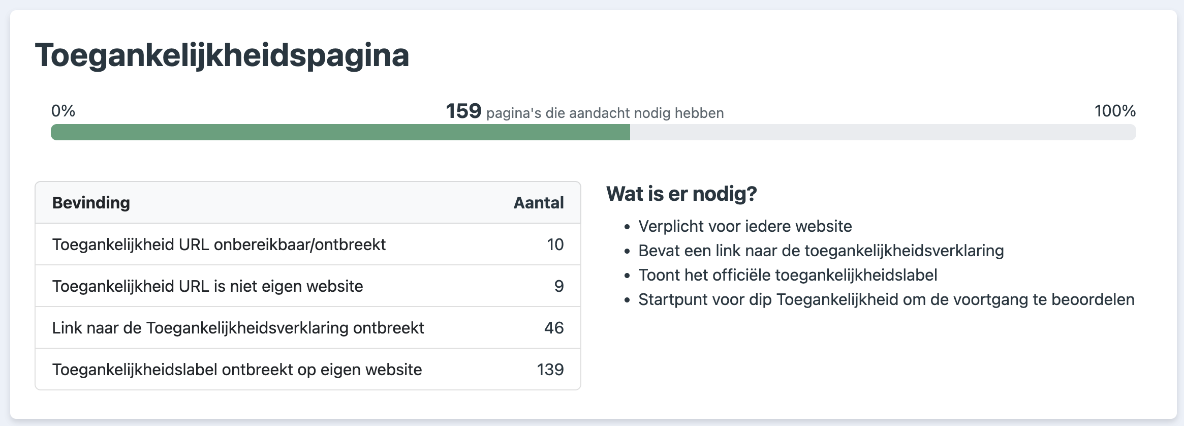 Toegankelijkheidspagina