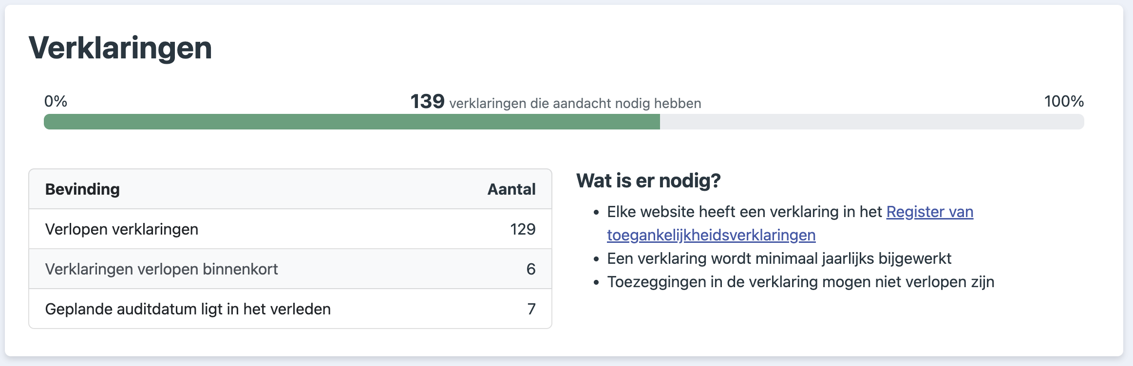 Verklaringen