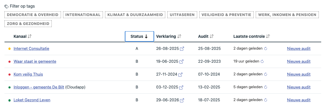 Toegankelijkheid - Toegankelijkheidsverklaring