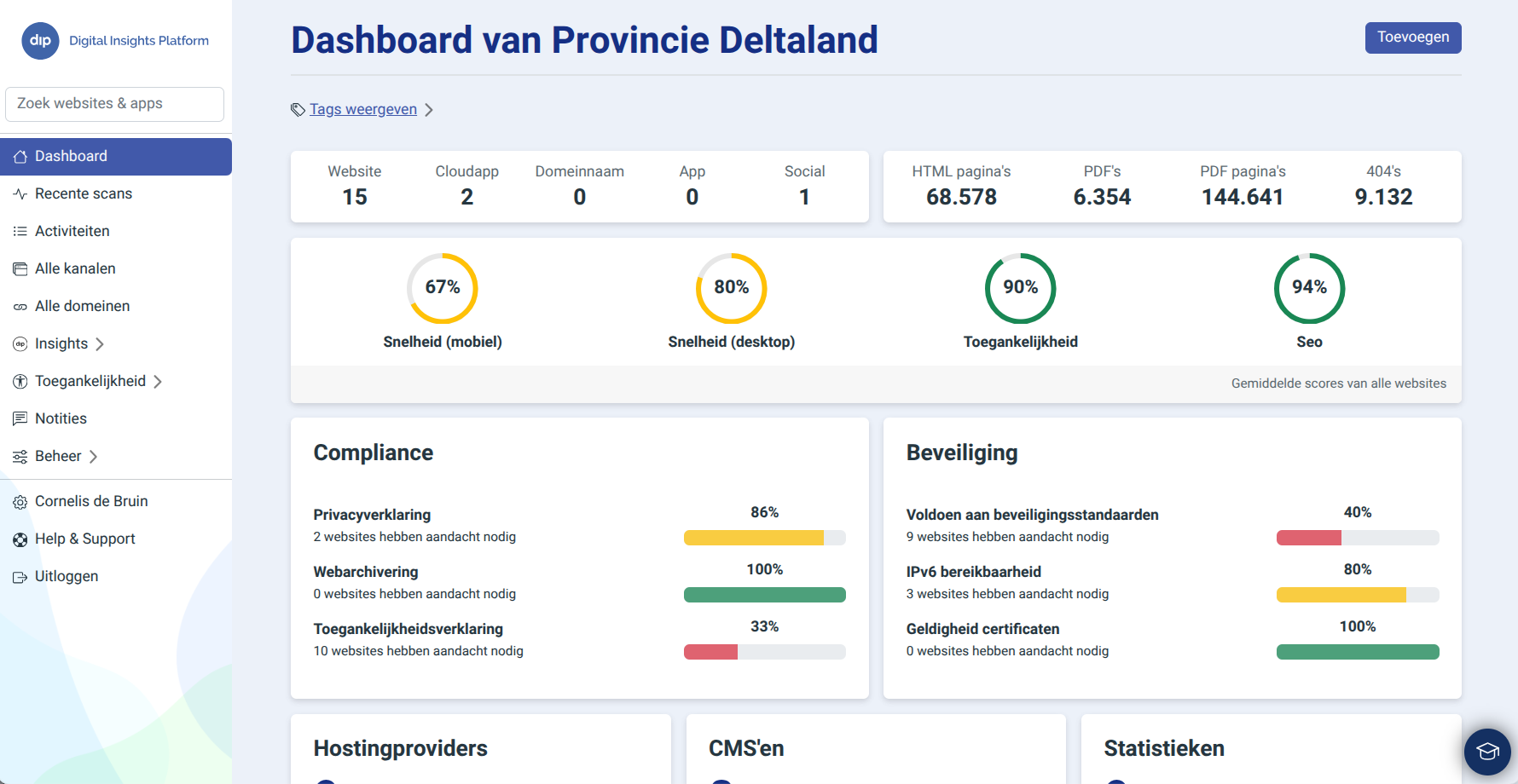 Dashboard dip Insights